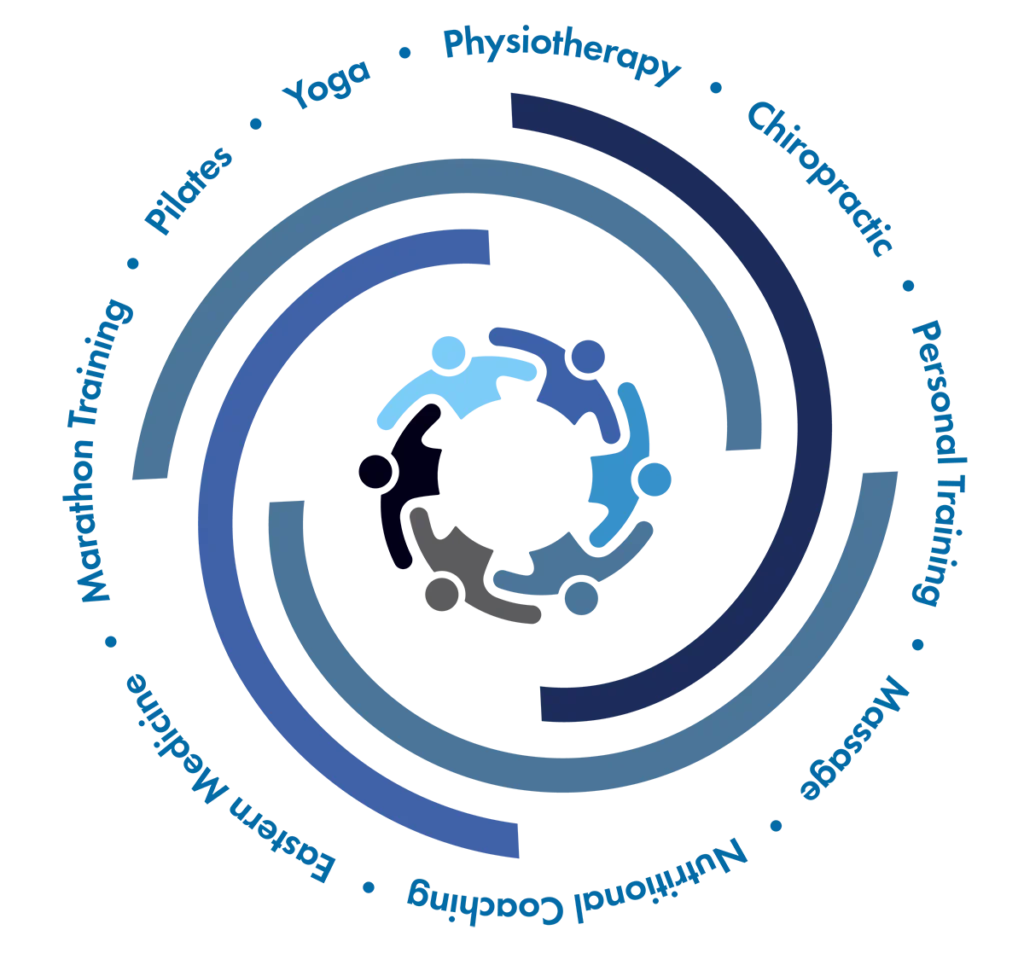 Holistic wheel showing how the different services offered by Totum provide overall fitness and health - Totum Life Science